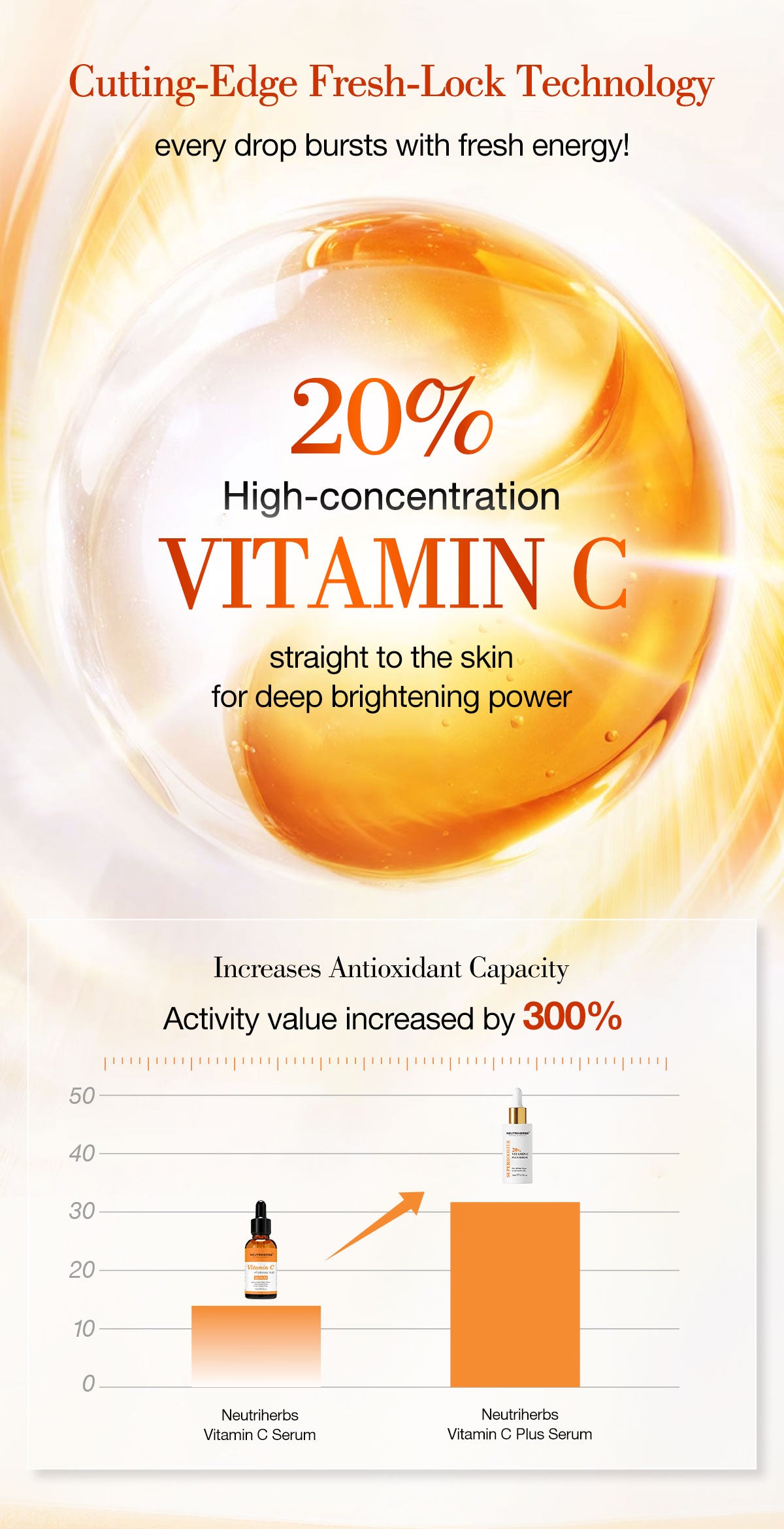20% Super Booster Vitamin C Plus Brightening Serum - 23ml